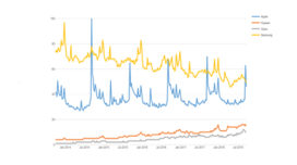 How_to_Create_a_Line_Chart_in_Displayr