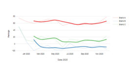 How_to_Show_a_Moving_Rolled_Average_on_a_Line_Chart_Visualization