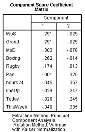 ComponentScoreCoefficientMatrix.png