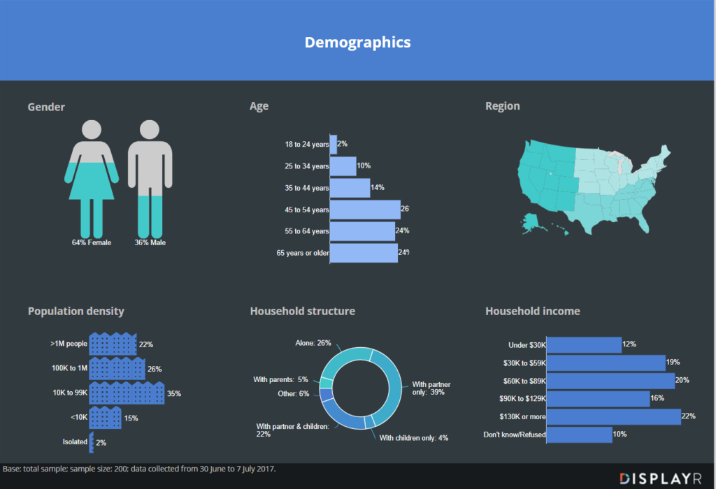 Demographics slide - goal pic