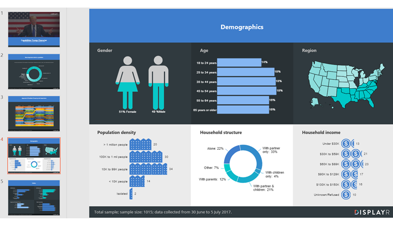 Great looking dashboard