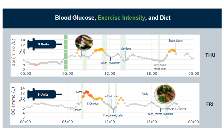 Complex data visualization example