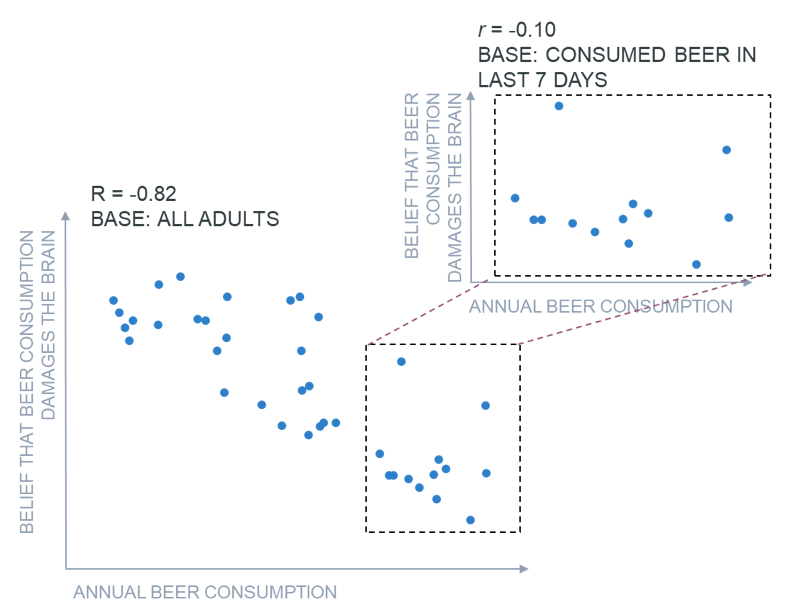 How to avoid selection biases