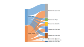 How to Create a Sankey Diagram