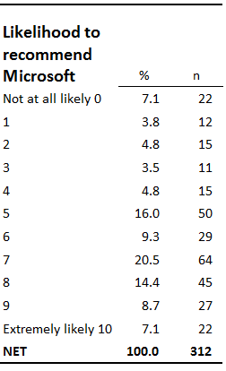 MicrosoftLikelihood.png