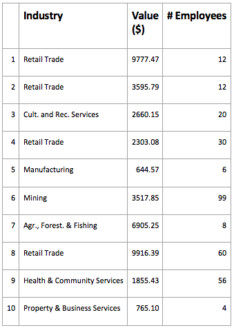 Raw data example