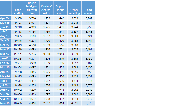 correspondence-analysis-sales