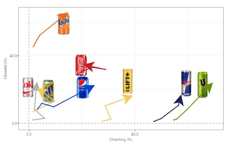 Scatterplots