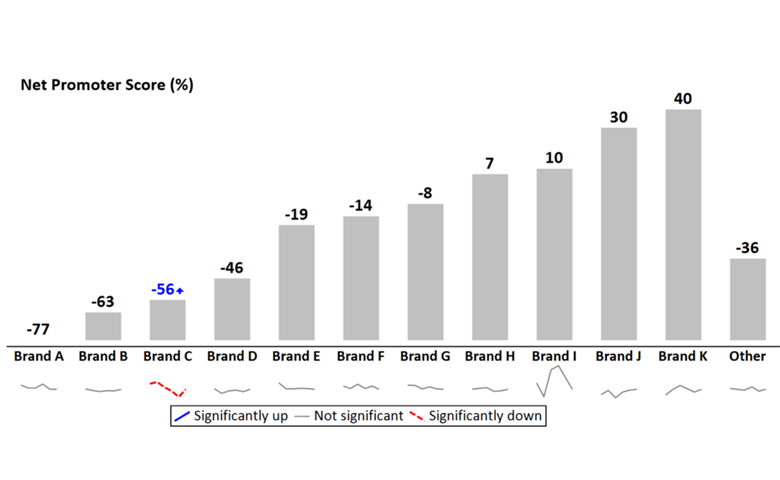 NPS column chart with sparklines