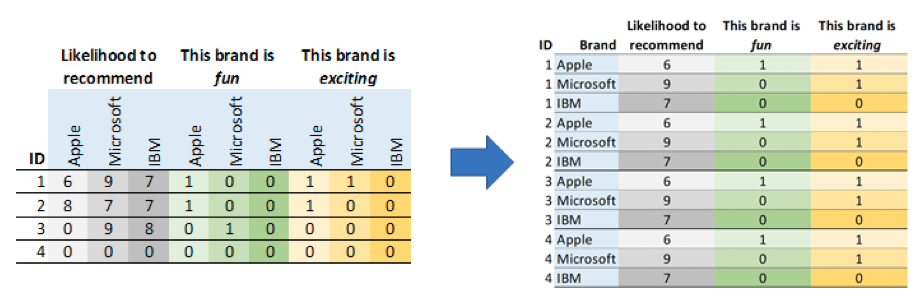 example stack Data in SPSS