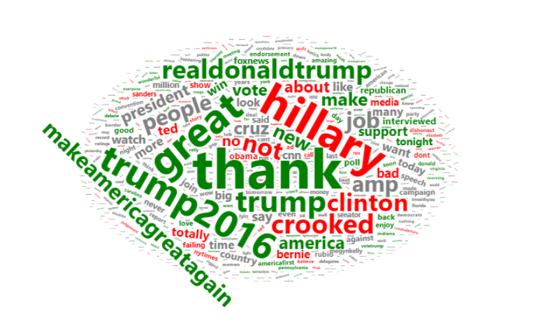 trump word cloud