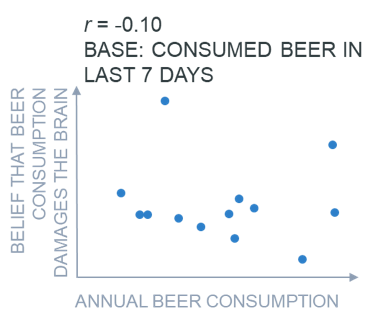 Types of selection bias