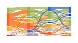 Using Colors Effectively in Sankey Diagrams